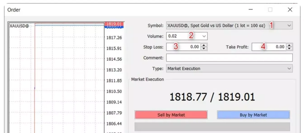 Order parts in forex