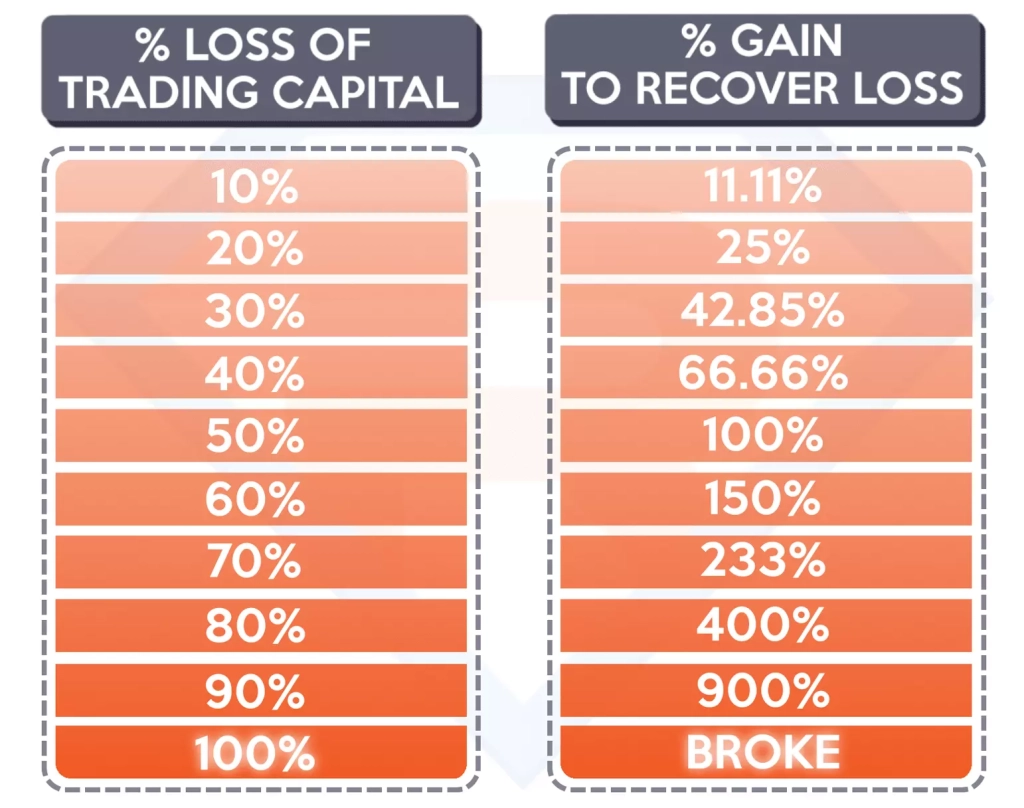 loss of trading and recover loss chart in forex